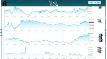 الدولار يتراجع إلى أدنى مستوى منذ 17 أكتوبر